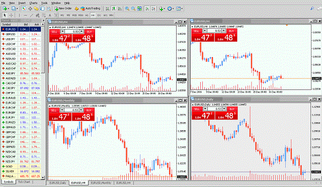 gioi-thieu-sync-scroll-indicator-cong-cu-ho-tro-anh-em-backtest-da-khung-thoi-gian-traderviet-3.