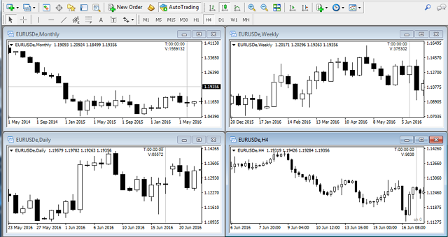 gioi-thieu-sync-scroll-indicator-cong-cu-ho-tro-anh-em-backtest-da-khung-thoi-gian-traderviet-6.