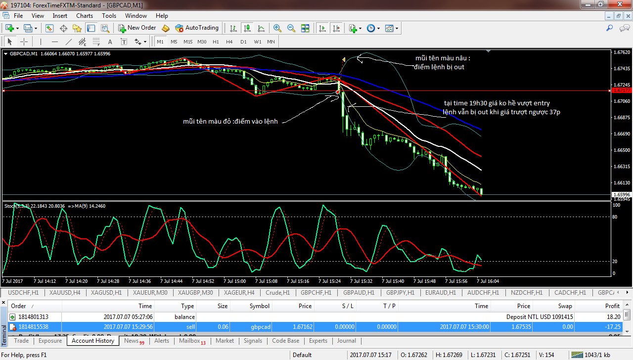 ForexTimeFXTMMT4.