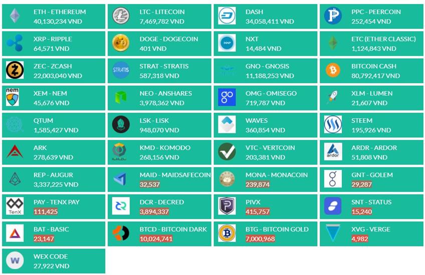 Rào cản lớn đối với người mới trong thị trường coin cryptocurrency