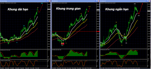 gioi-thieu-sync-scroll-indicator-cong-cu-ho-tro-anh-em-backtest-da-khung-thoi-gian-traderviet-1.