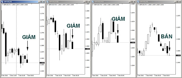 gioi-thieu-sync-scroll-indicator-cong-cu-ho-tro-anh-em-backtest-da-khung-thoi-gian-traderviet-2.