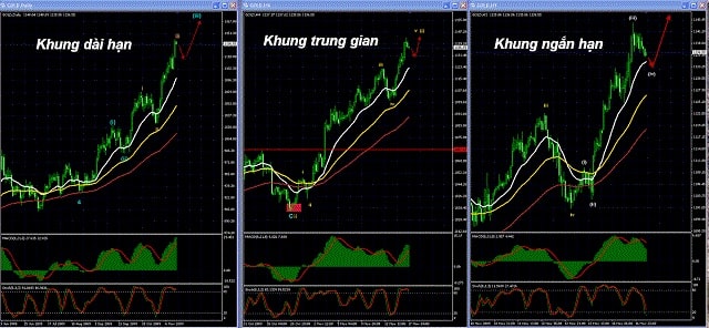 Giới thiệu Sync Scroll Indicator – công cụ hỗ trợ giúp anh em backtest đa khung thời gian