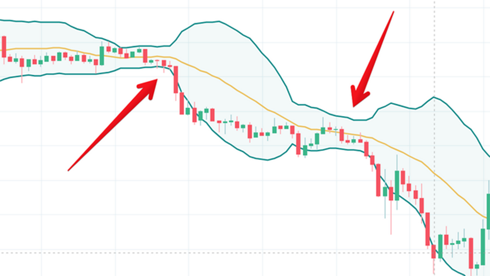 Chiến lược nút cổ chai Bollinger Bands – TBS