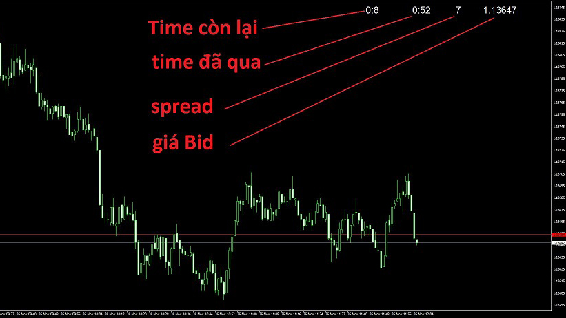 Indicator công cụ báo thời gian nến Chuyên dụng M1 Scalp