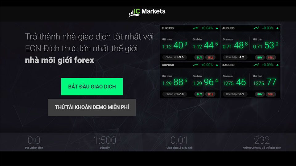 Đánh giá nhà môi giới Broker ICMarkets – có uy tín tin cậy hay không?