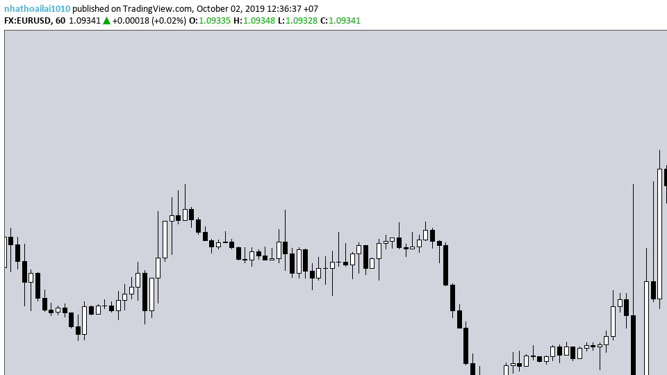 Cách xác định các tình trạng Quá Mua-Quá Bán chính xác không cần indicator!!!