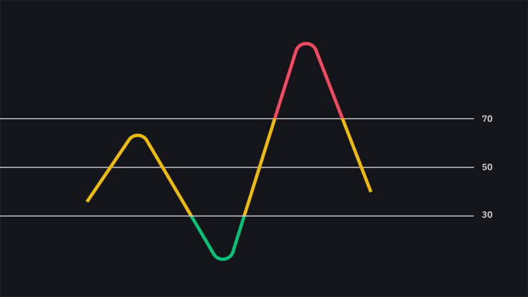 Lệnh Dừng Lỗ ( SL – Stop Loss ) Có Thực Sự Cần Thiết Khi Giao Dịch?