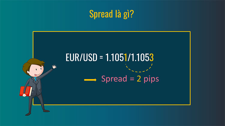 Chênh lệch Spread là gì? Bạn đã biết Cách tính Spread trong giao dịch forex?